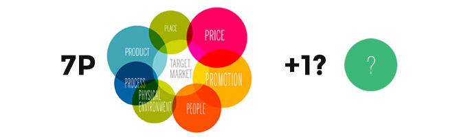 Marketing mix, workshop dan training Marketing Mix, Pengertian marketing mix, dan elemen pemasaran dengan 7P marketing mix. marketing mix atau bauran marketing adalah kunci model promosi bisnis.