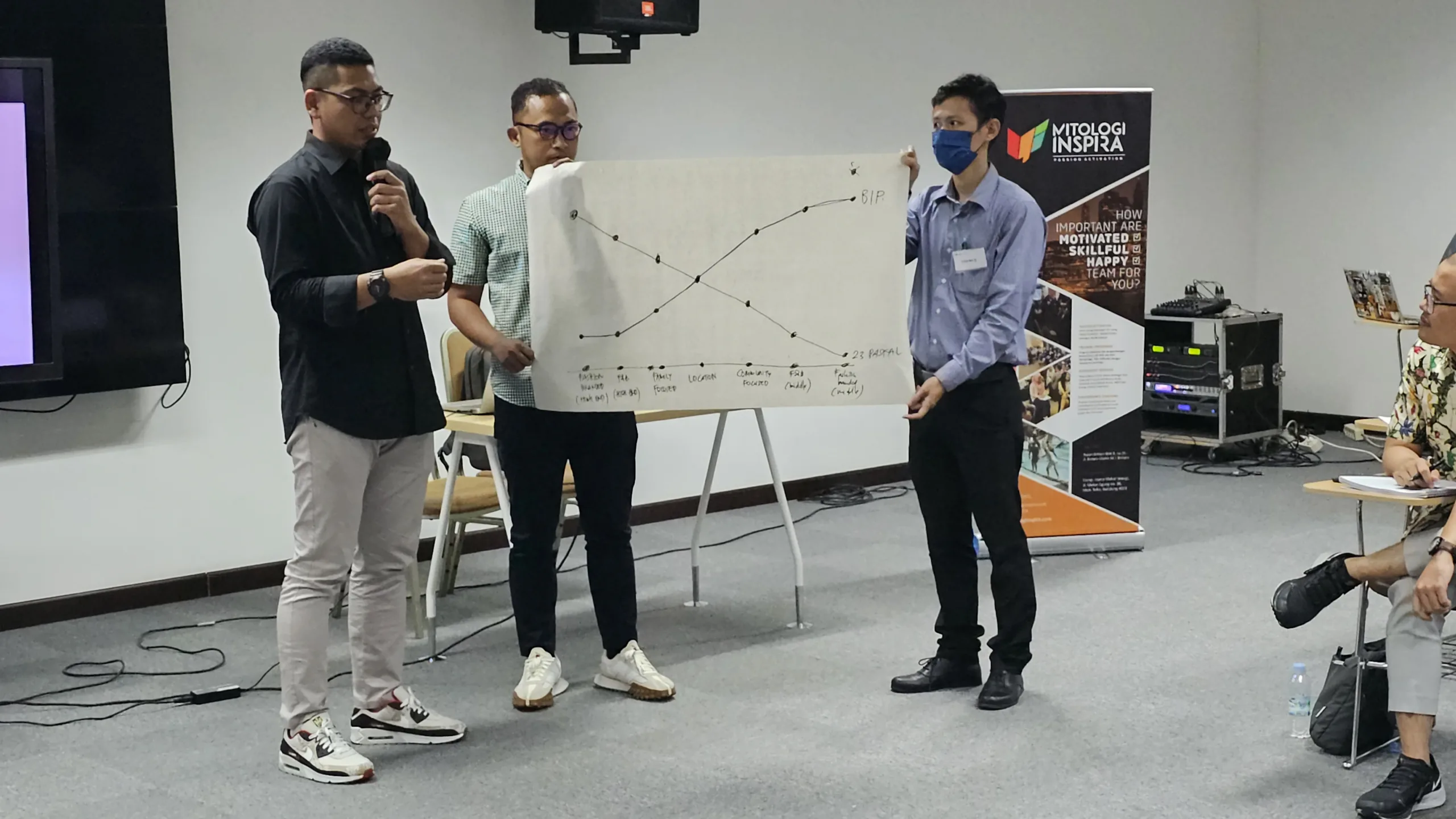 Business Strategy Strategi bisnis dalam Project Management dengan Blue Ocean Shift